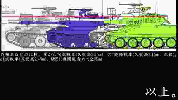 【WoT】日本ツリー拡張案及び日本戦車に関する提案